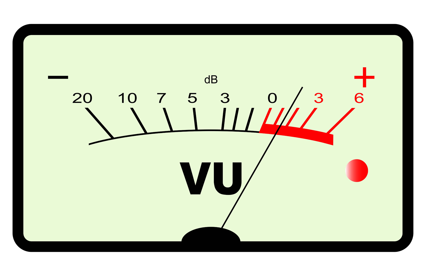 VUメーター