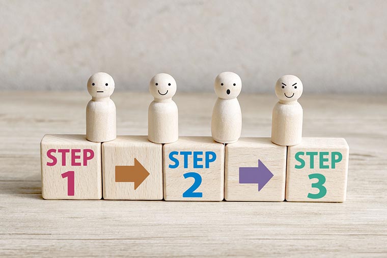 STEP1-STEP2-STEP3