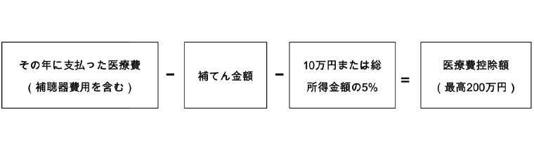 計算式